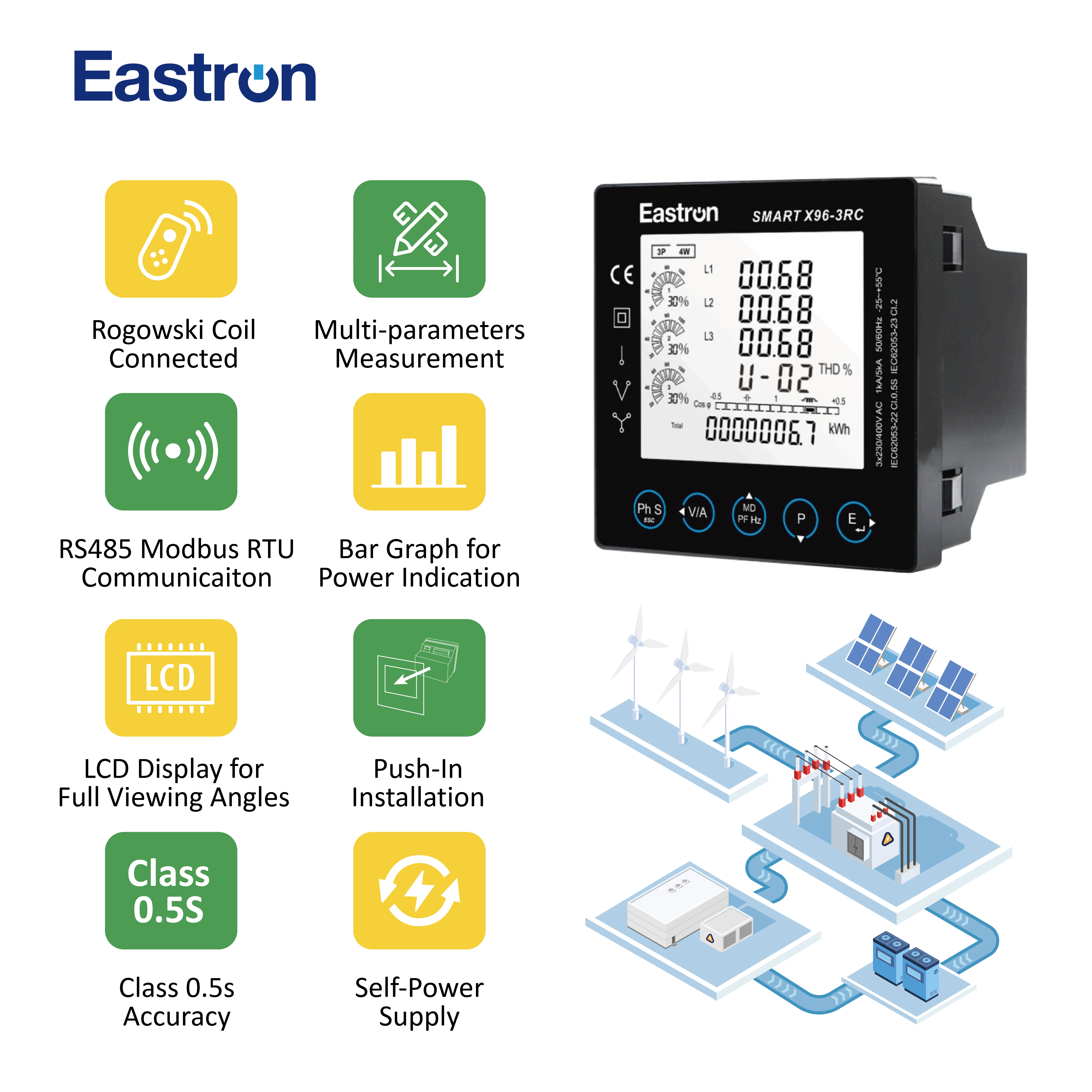 Eastron Smart X96-3RC CT Type RS485 Rogowski Coil Connection Smart Meter for Electricity Distribution