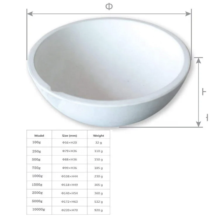Best Selling Manufacture Gold Melting Pot Quartz Ceramic Fused Silica Crucible