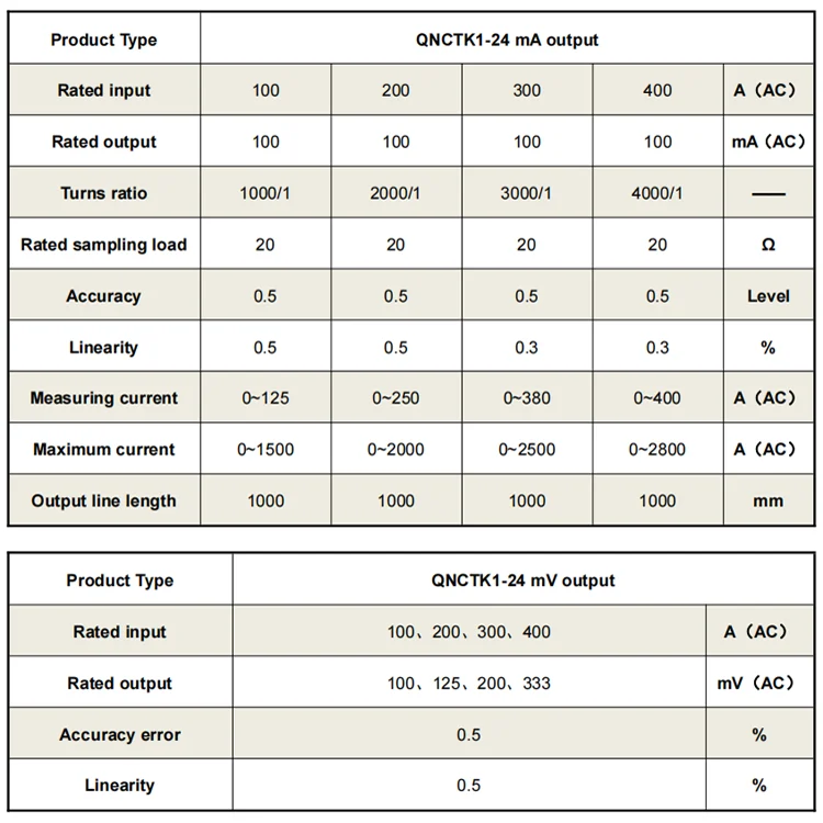 Split Core Current Transformer QNCTK1-16 5A 10A 20A 50A 100A 333mV 100mV 0.5 Class ac ct split core current sensor transformer
