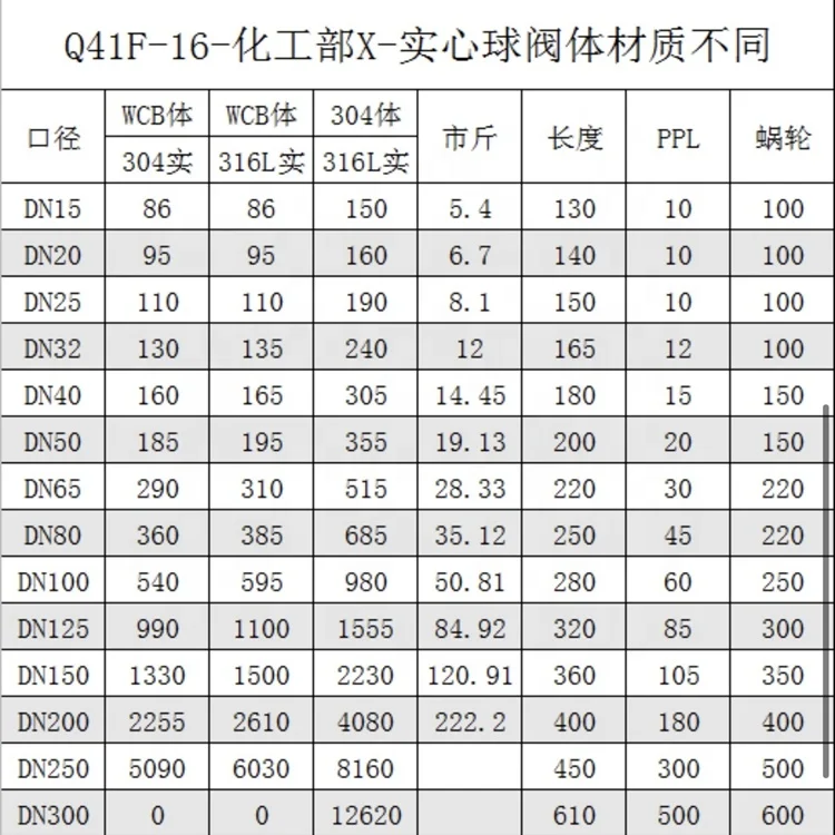 Taike China factory manufactures GB CrNi-Mo titanium stainless steel floating ball valves for acetic acid flow