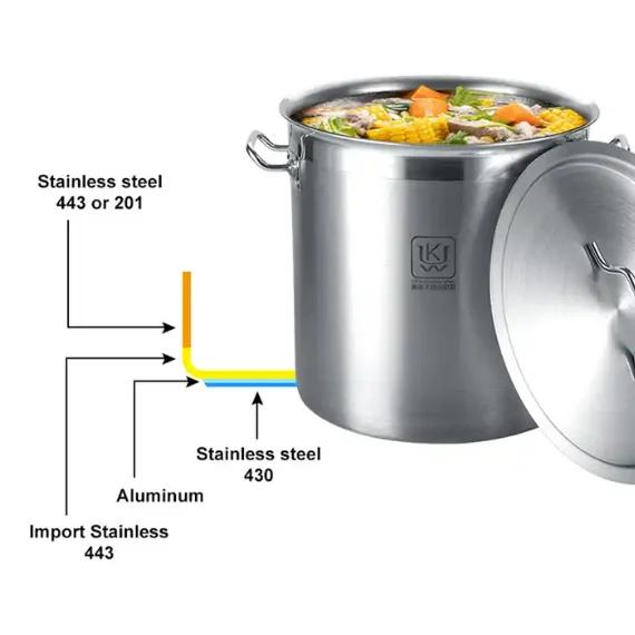 21L Deep Stock Food Warming Soup Pot Set Kitchen Stainless Steel Cooking Pots With Metal Lid