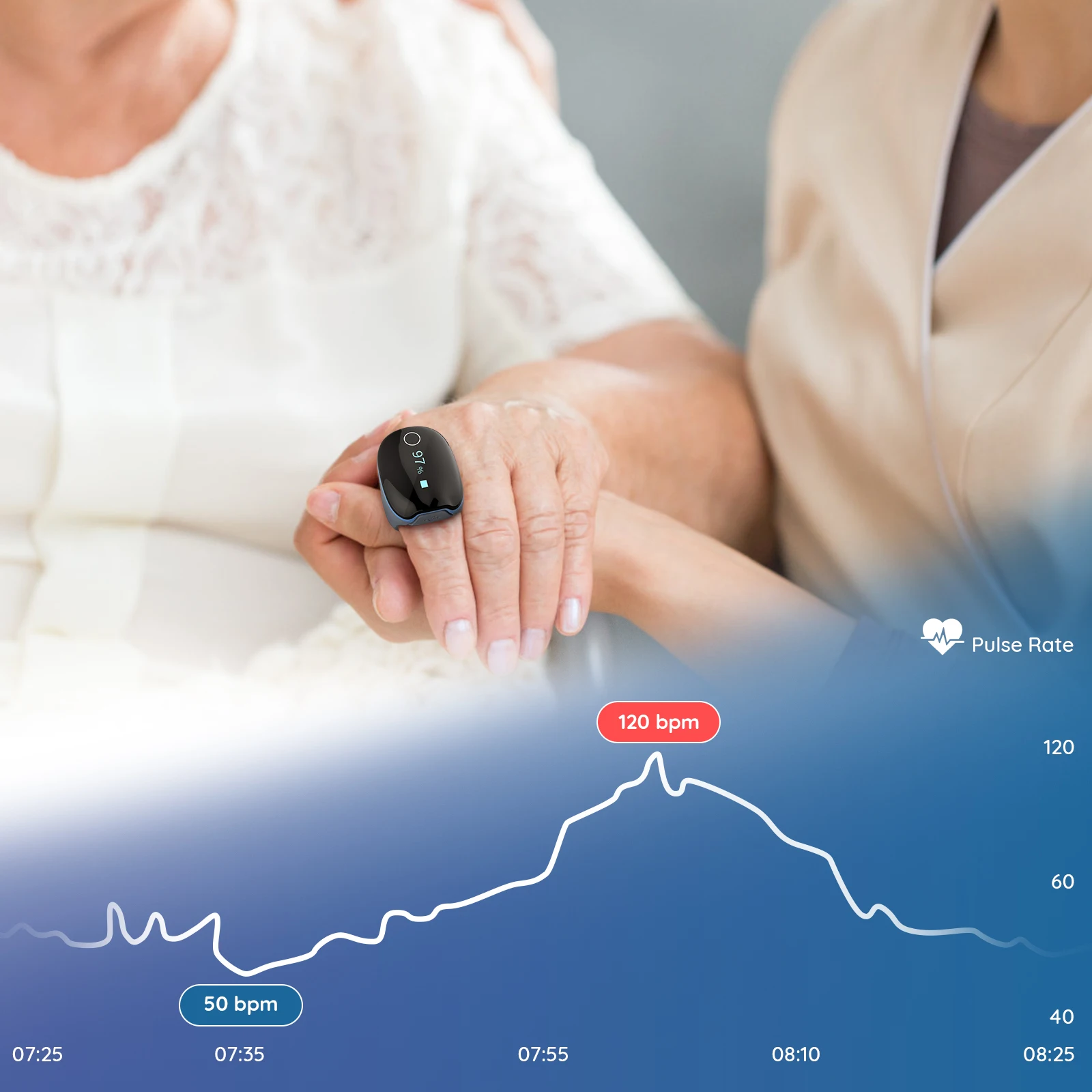 Wellue O2ring Touch Screen Monitor Heart Rate Monitor Apnea Syndrome Wrist Pulse Oximeter Diagnosing Sleep