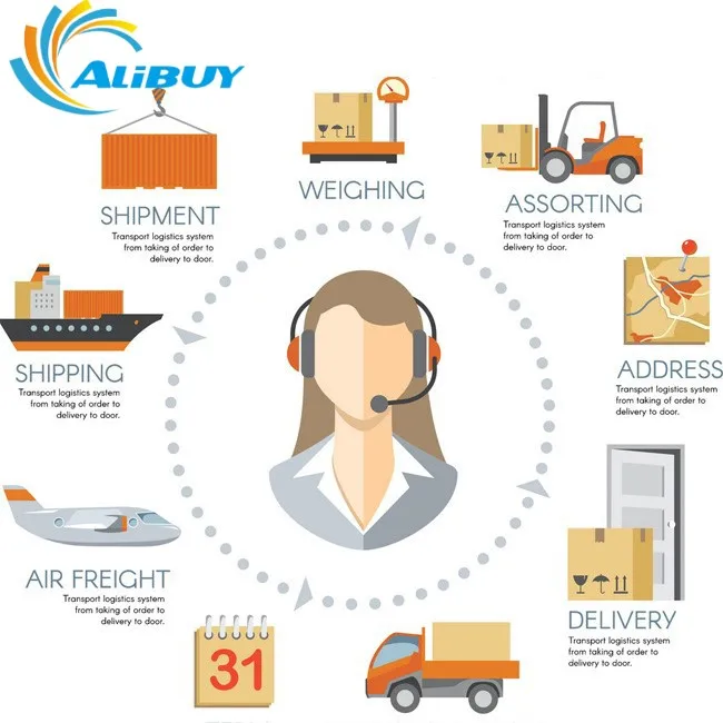 1688 агент поставщиков Китай Профессиональный дропшиппинг агент 1688. Com Универсальный pinduoduo для покупателей складских услуг, возраст покупки