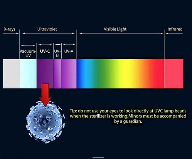 Дезинфекционная глубокая УФ светодиодная лента uvc 254nm