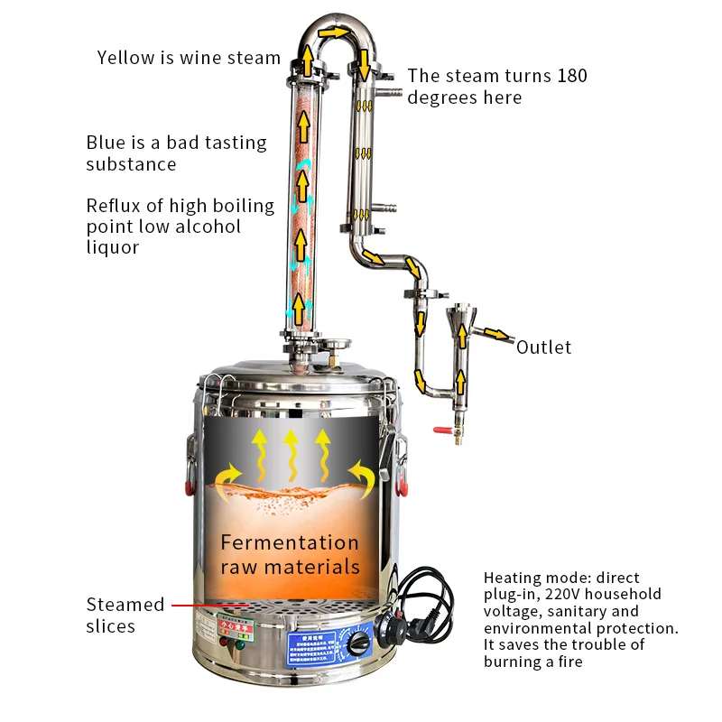 50L plug-in still condenser crystal tower column built-in copper mesh private brewer Alcohol level monitor Distilled liquorer