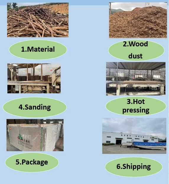 MDF