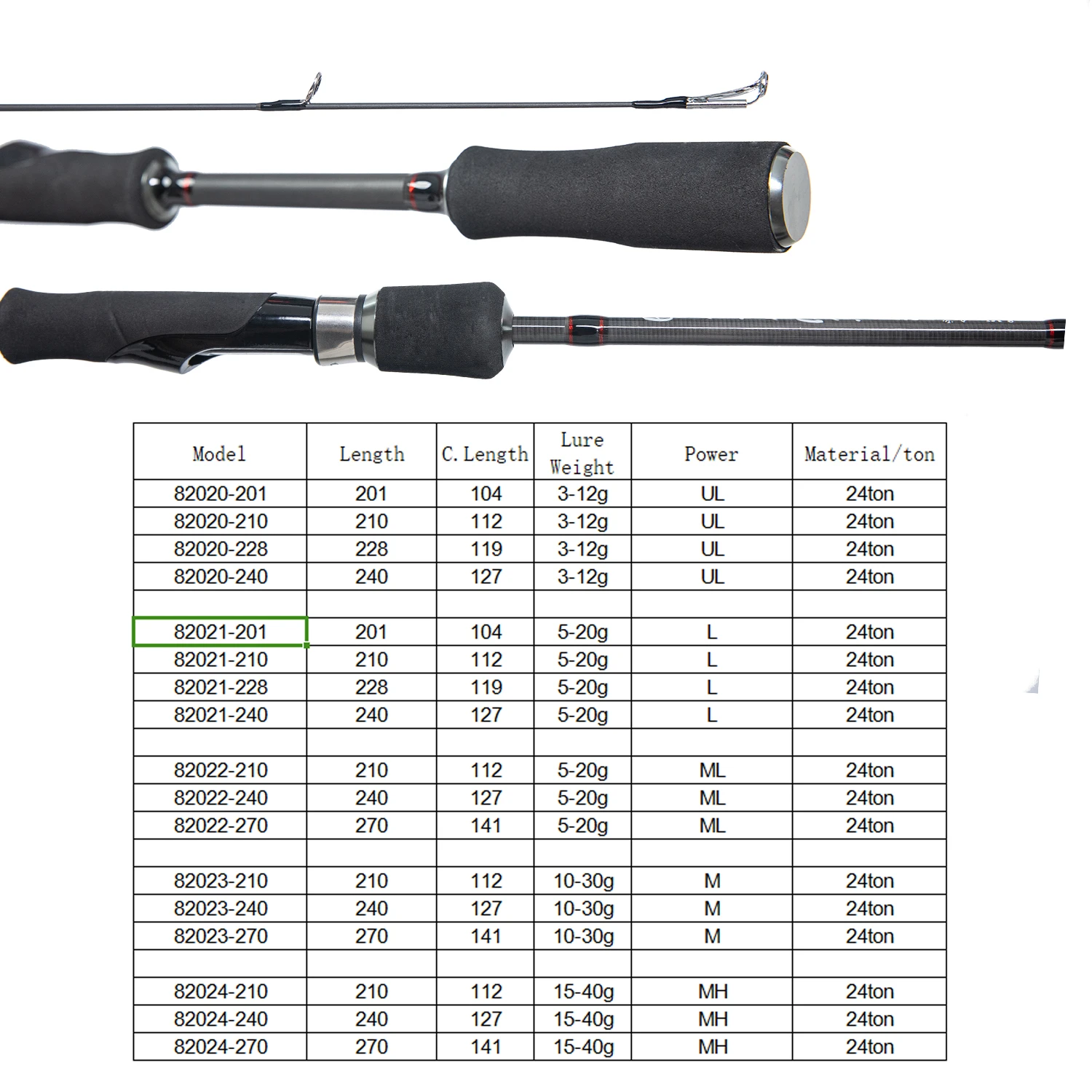 2 Piece Composite Graphite Blanks Saltwater Trolling Offshore Surf Fishing Pole