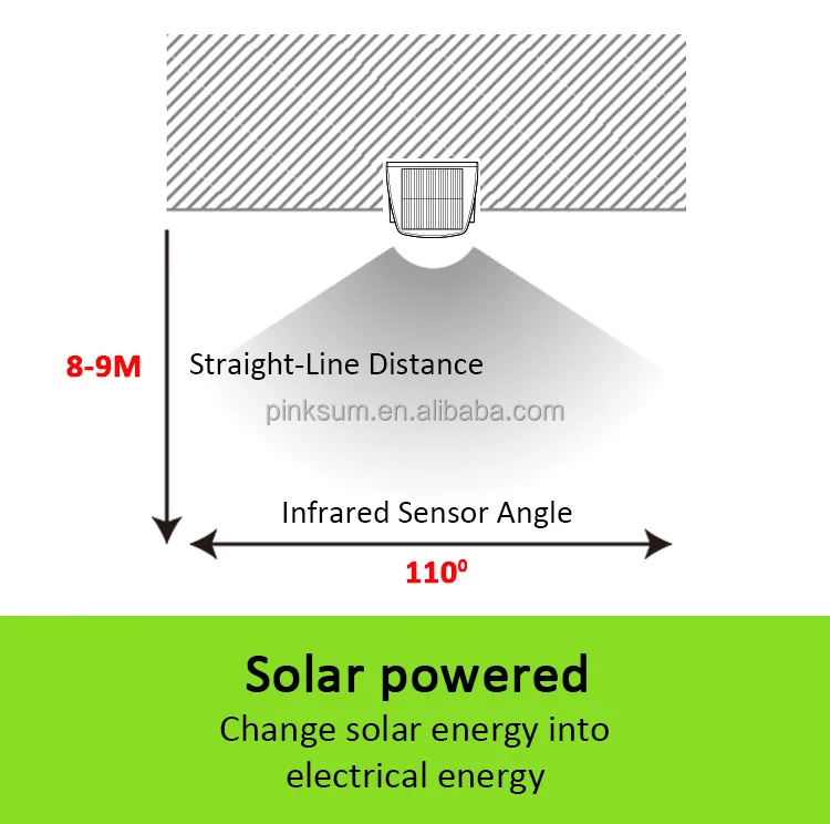 solar energy home appliances products solar powered sonic mole gopher and rodent deterrent solar sonic animal repellent