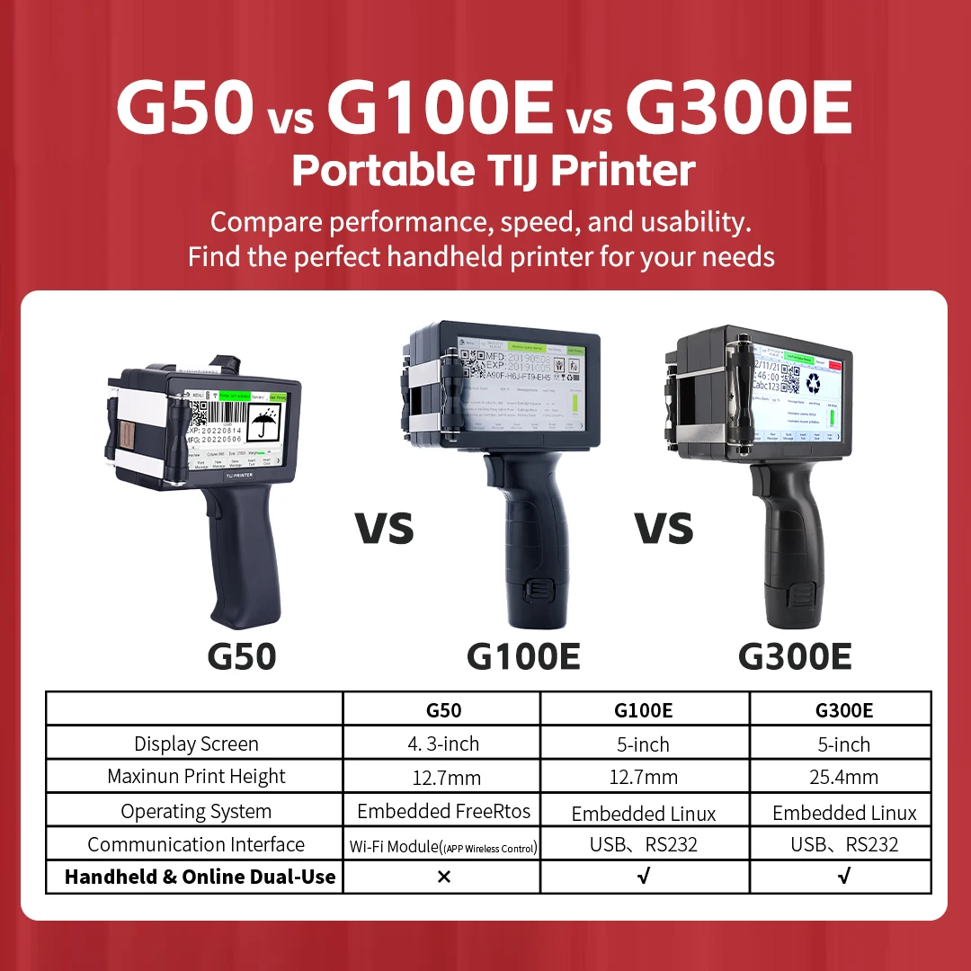 DOCOD G100E 12.7MM Portable Handheld/Online Inkjet Printer TIJ Expiry Data Barcode Industrial Coding Machine For Paper Label