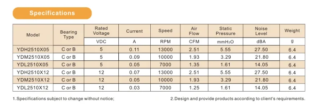 5v 12v High Speed 25x25x10mm Car Amplifier Fan DC Axial Cooling Fan 2510