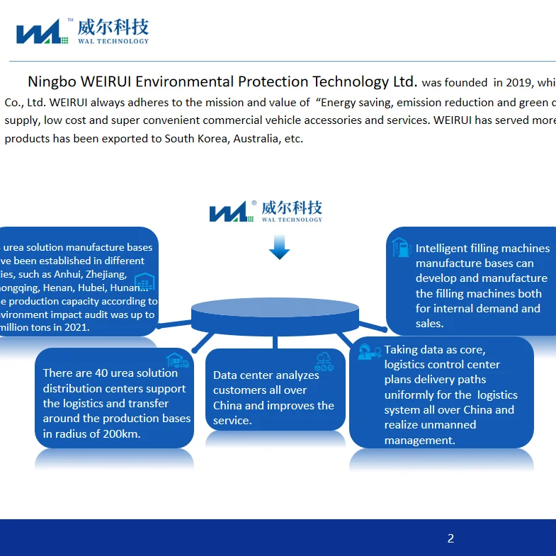 Adblue Urea Solution 32.5