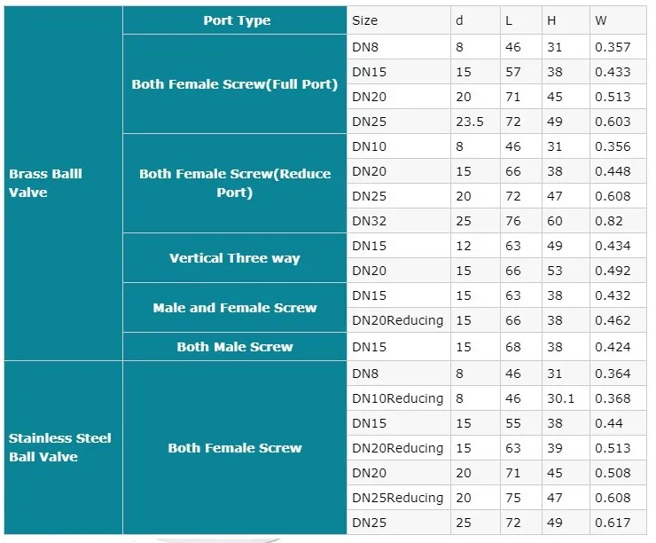 motorized valve size.JPG