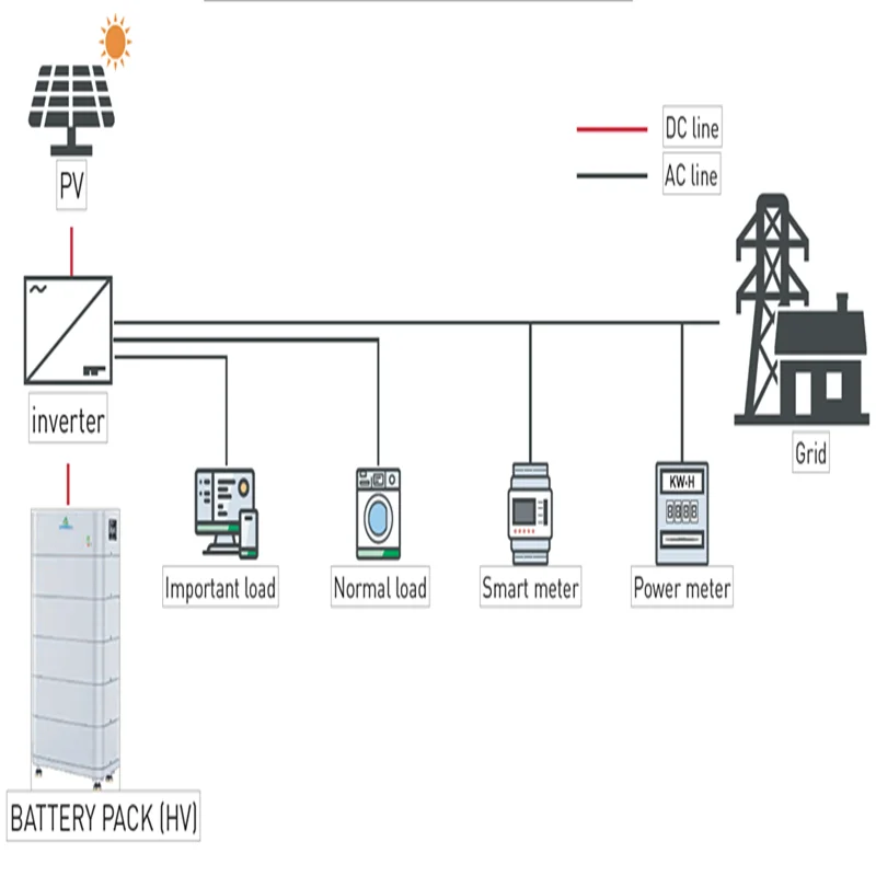 HF Solar Panel Kit System 5kva Solar Power System With Lithium Battery Off Grid Solar System 10kw