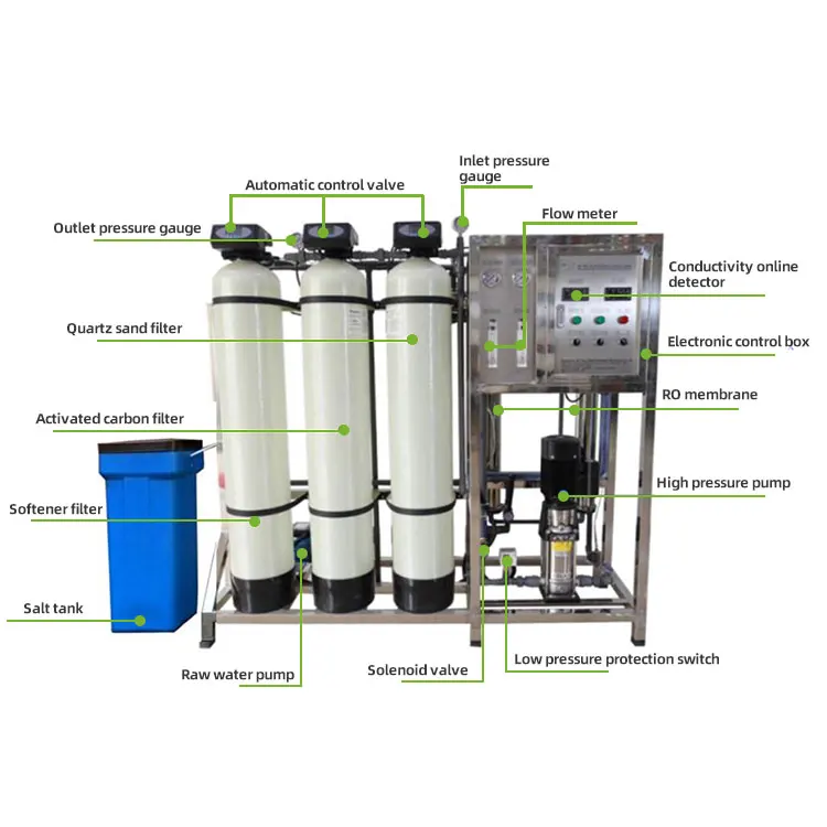 acrylic wastewater aeration tools wastewater Lowest Price mbr Highly dispersed wastewater treatment plant price