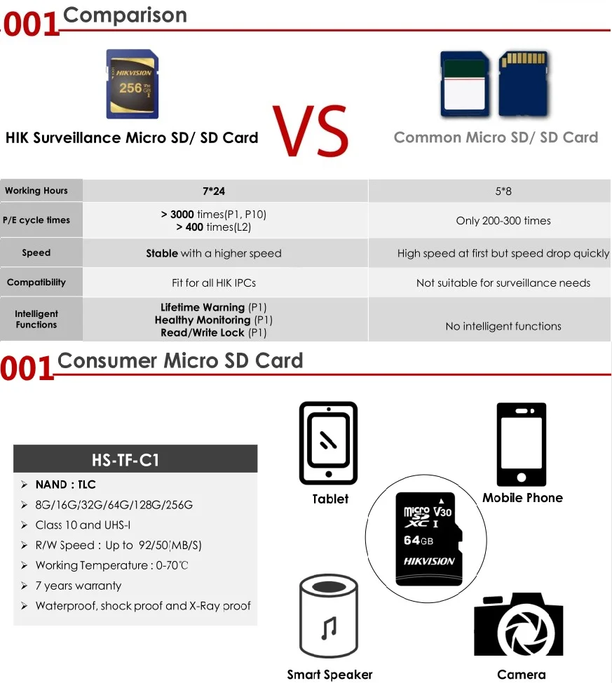  100% аутентичная оптовая продажа hikvision 32 Гб 64 128 флэш Micro TF SD карты A1 Ultra Class 10 U1 U3 карта памяти с