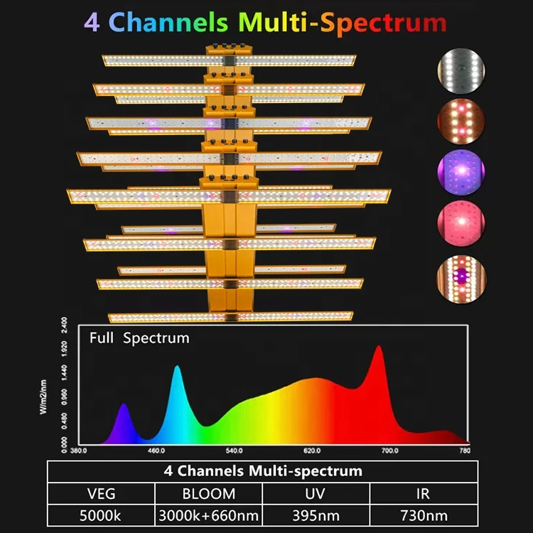 Koniea Dimming Samsung LED samsung LM301H PPF 2.6-2.8umol/J 510w Full Spectrum UV IR indoor plant LED Grow Light