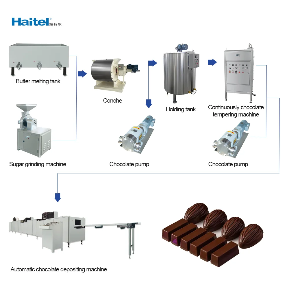 Hot selling automatic industrial chocolate bar production line forming machine machinery