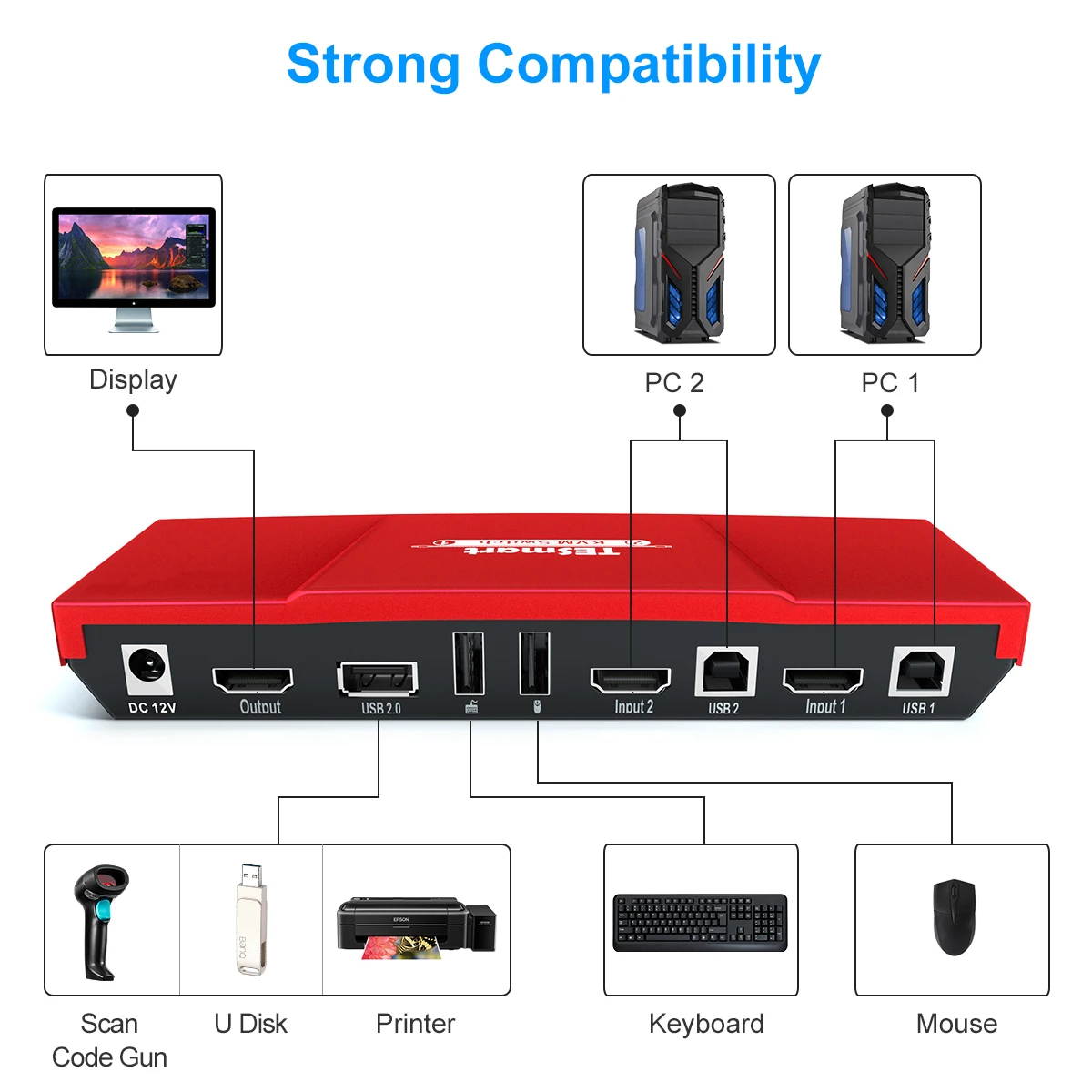 Great Product 2 port seamless hdmi kvm switch with  pip