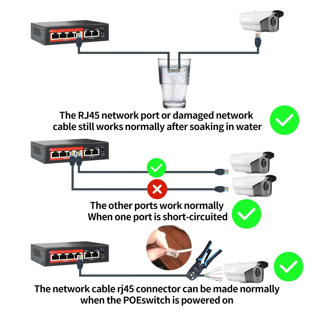 Коммутатор PoE OEM/ODM, 4 порта, 10/100 м, неуправляемый оптоволоконный коммутатор ethernet 48 В, poe IEEE802.3af/at, подходит для систем видеонаблюдения, видеорегистратор