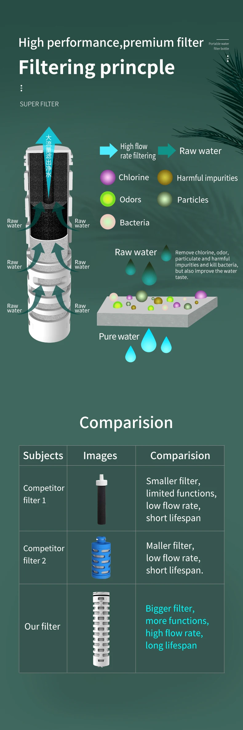 custom water bottles filters   custom water purification system hiking bottle 500ml