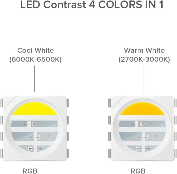 Factory Price 12V 24V WS2814 Addressable RGBW 30 60 Leds/m Similar SK6812 RGBW Warm Cool White Programmable Led Pixel Strip