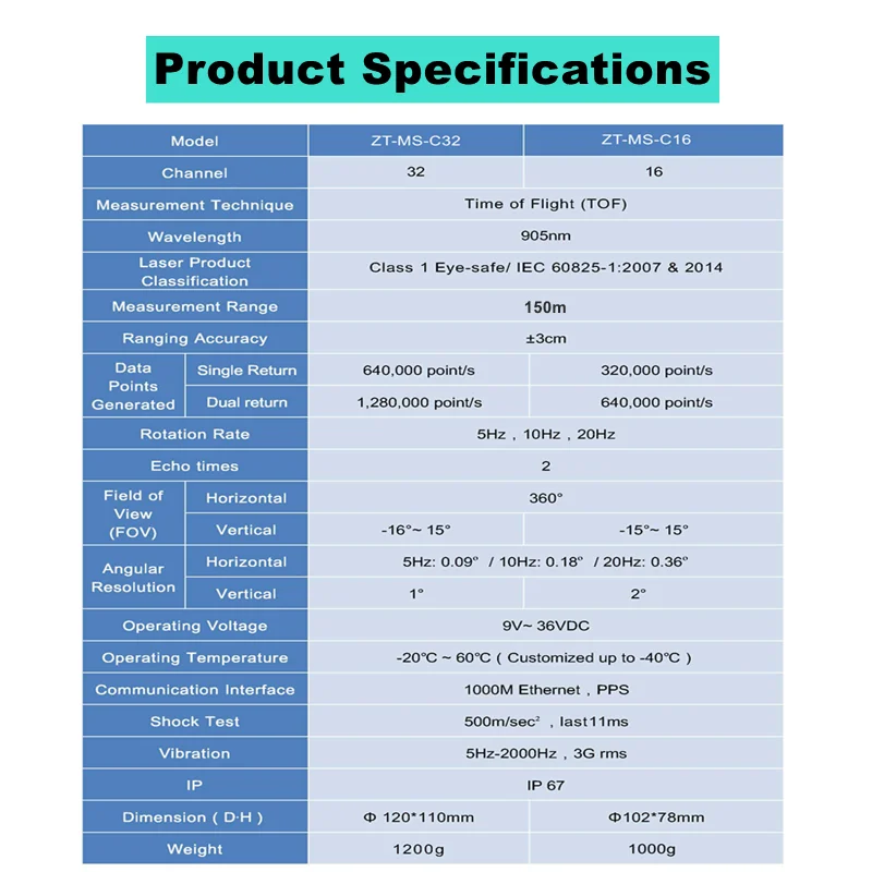 16 beams 16 channels 150m quick modeling of large scenes and high precision for short-range 3D mapping Lidar sensor