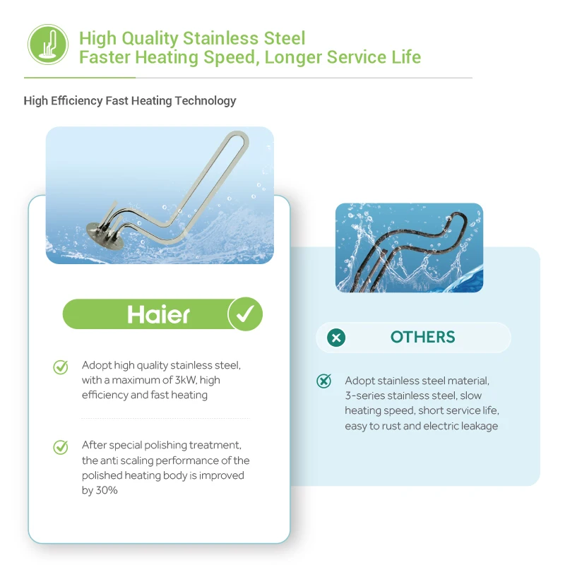 Haier New Design Hot Water Heating Low Prices 300l Flat Plate Panel Solar Collector Solar Water Heater