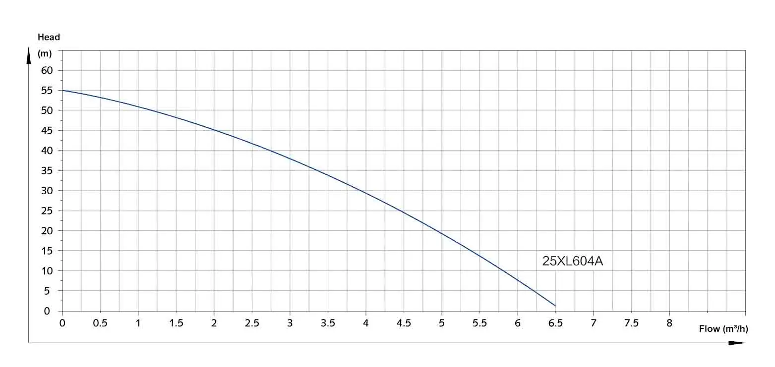 1.1kw low noise  quite electric constant pressure  variable frequency boost centrifugal  water pump 220V
