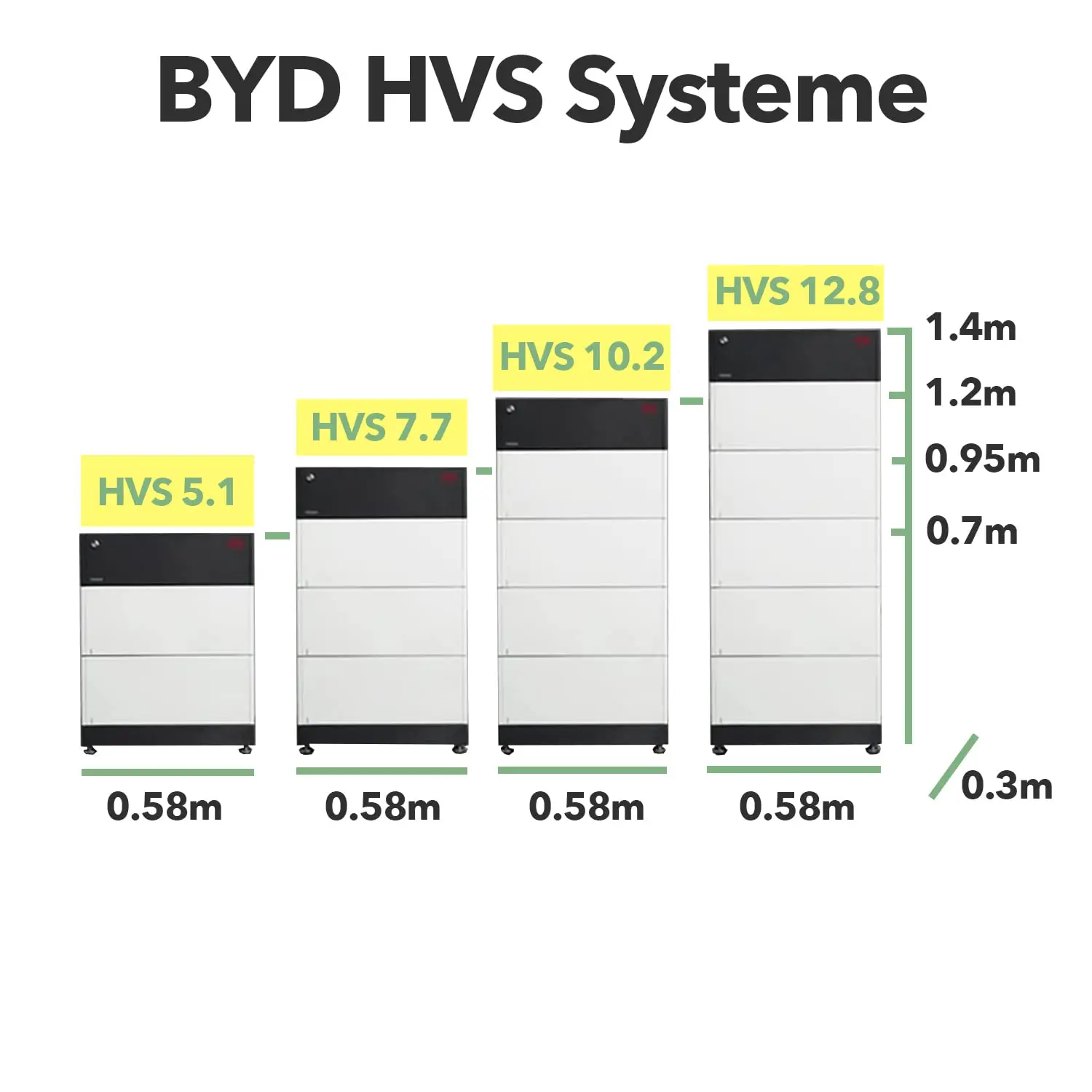 BYD 2.56kWh Battery-box Premium HVS Module EU Warehouse Stock Price Lithium Iron Energy Storage PV Batteries Pack