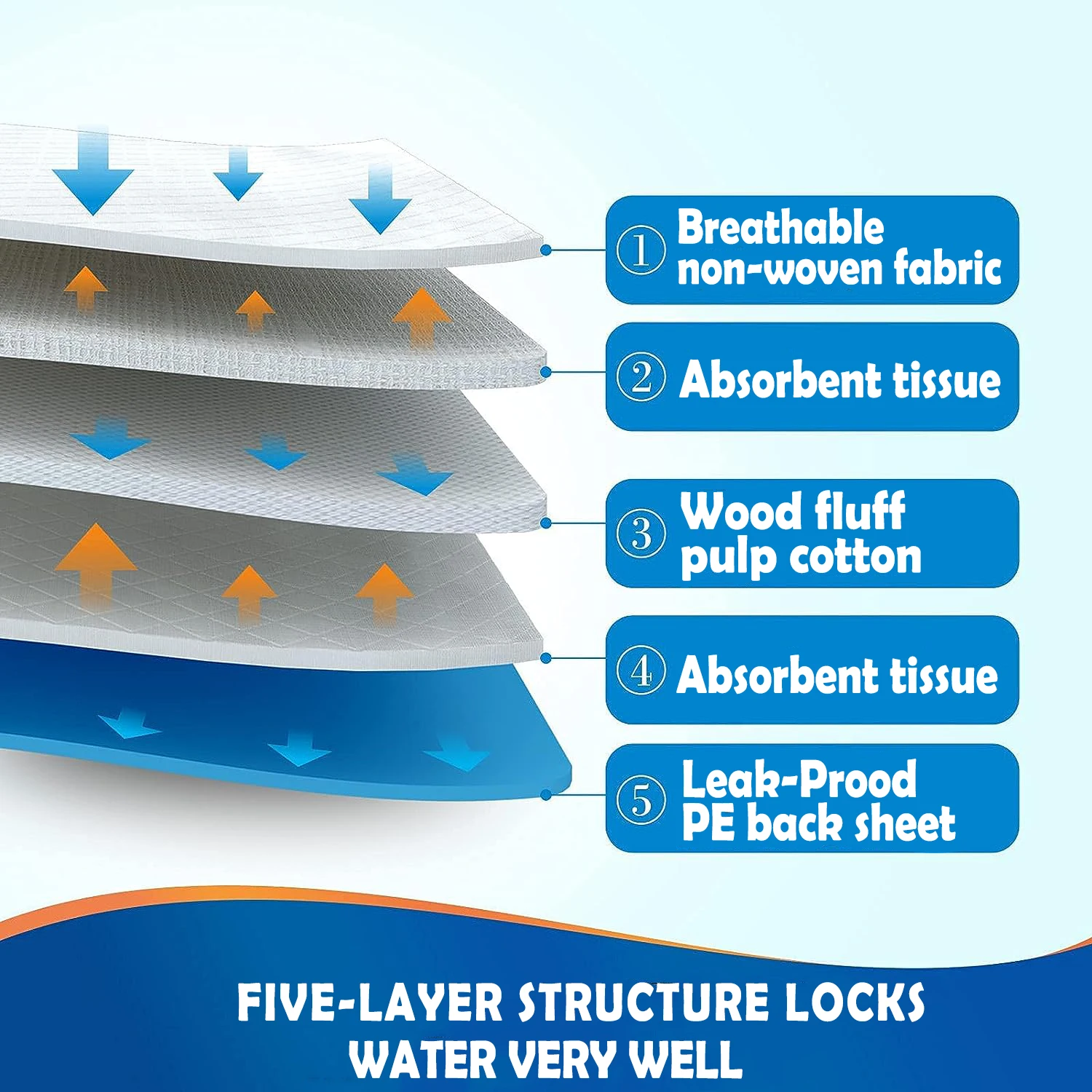 Manufacturer Organic Incontinence Non-woven Absorbent OEM Disposable Adult Hospital Nursing Underpad Bed Pad