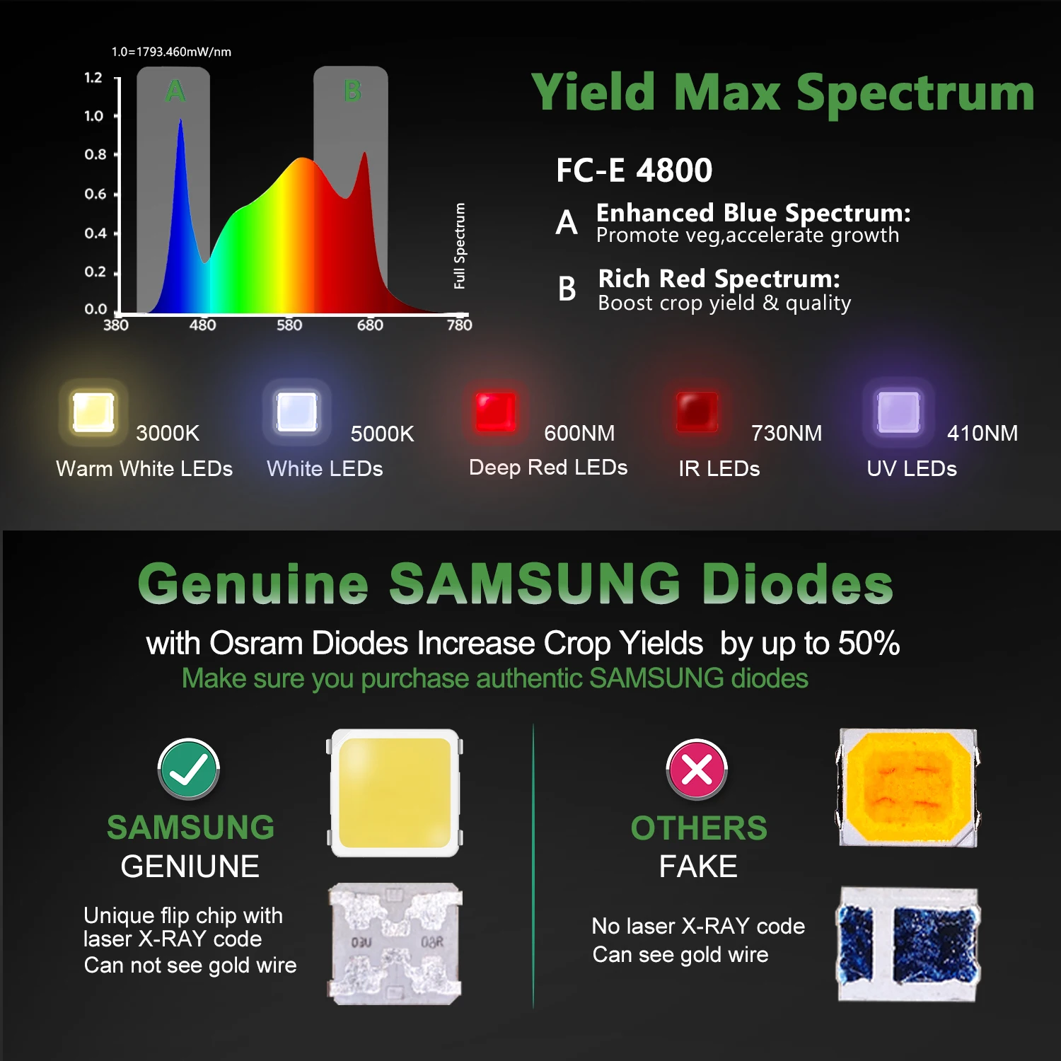 MarsHydro 4x4ft FC-E4800 Grow Light Full Spectrum UV IR Movable LED Bar Commercial Grow Light Dimmable Led Grow Lights