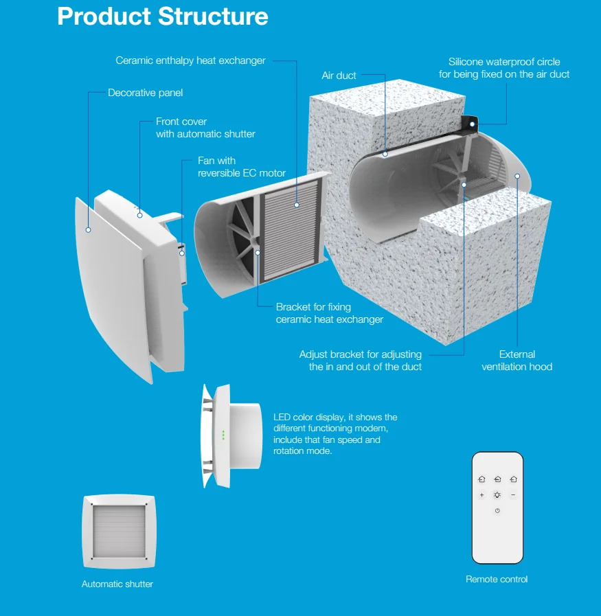 Wall Mounted Home Air Ventilation Heat Recovery Ventilator