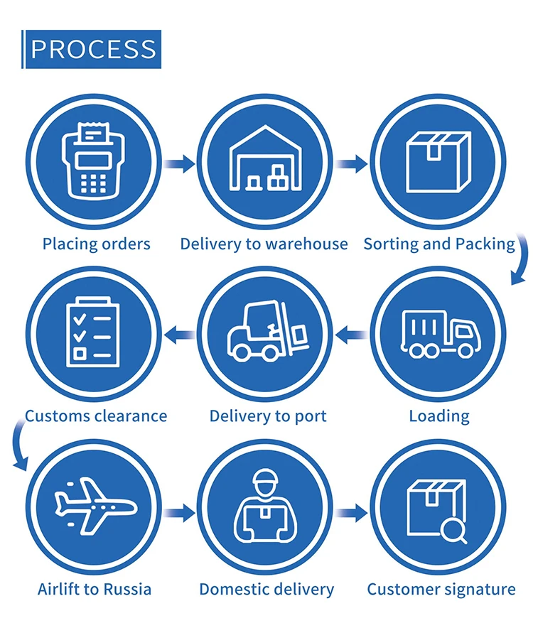 Cheap Kazakhstan Cargo Shipping Agent Freight China To Russia Shipping Agent Logistics Services Belarus And Moscow