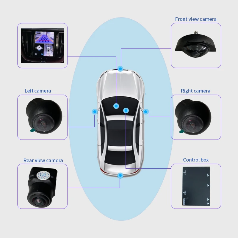 New Bird View System 3D 360 Degree Rotation All Round View Car Parking Panorama Camera with Hidden Car Security Sensor