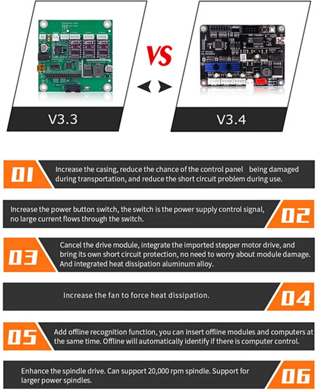 [EU] 3 оси гравировальный станок GRBL плата управления USB порт CNC3018 3018 PRO CNC фрезерный лазерный гравер машина карты