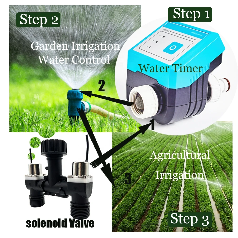 Transl Plastic Solenoid Dual channel Pulse Type Valve 3/4 Inch Latching Valve for Agriculture Irrigation System