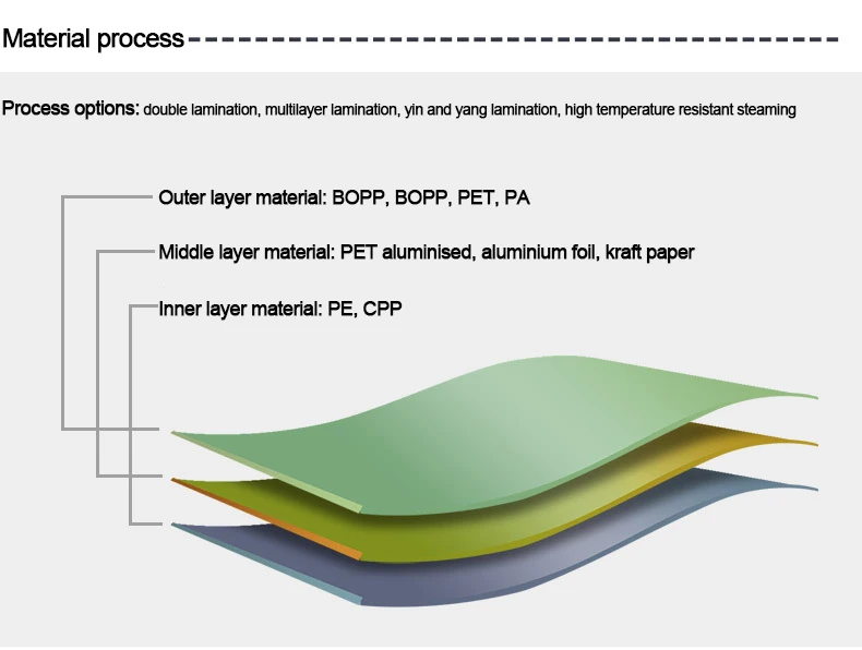 Special Plastic Die Cut Custom Shaped Mylar Bags Stand Up Food Smell Proof Pouch Zipper Mylar Bag