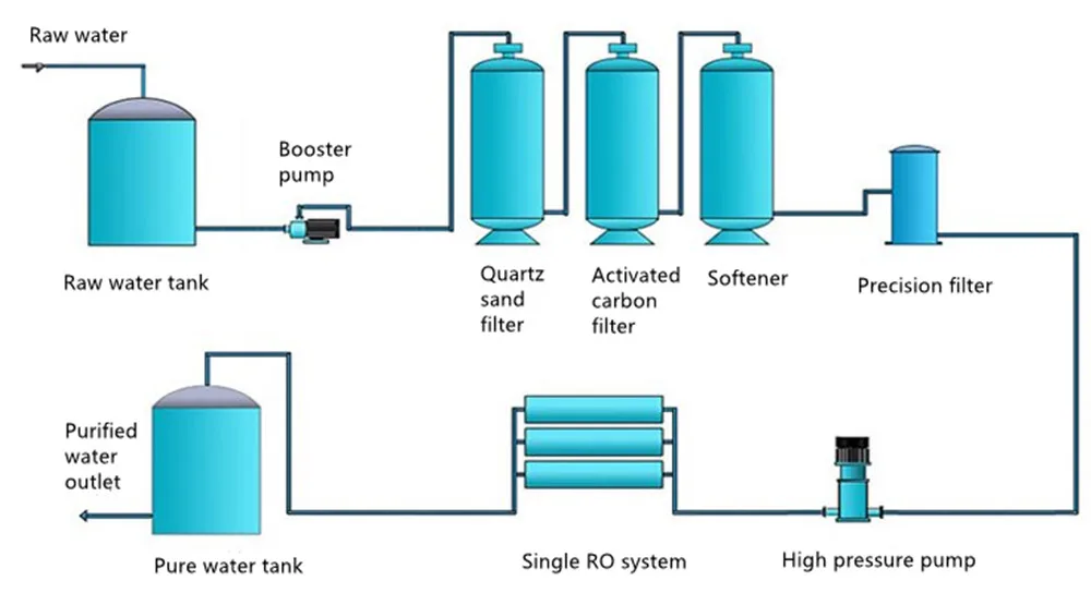  brackish water desalination systems