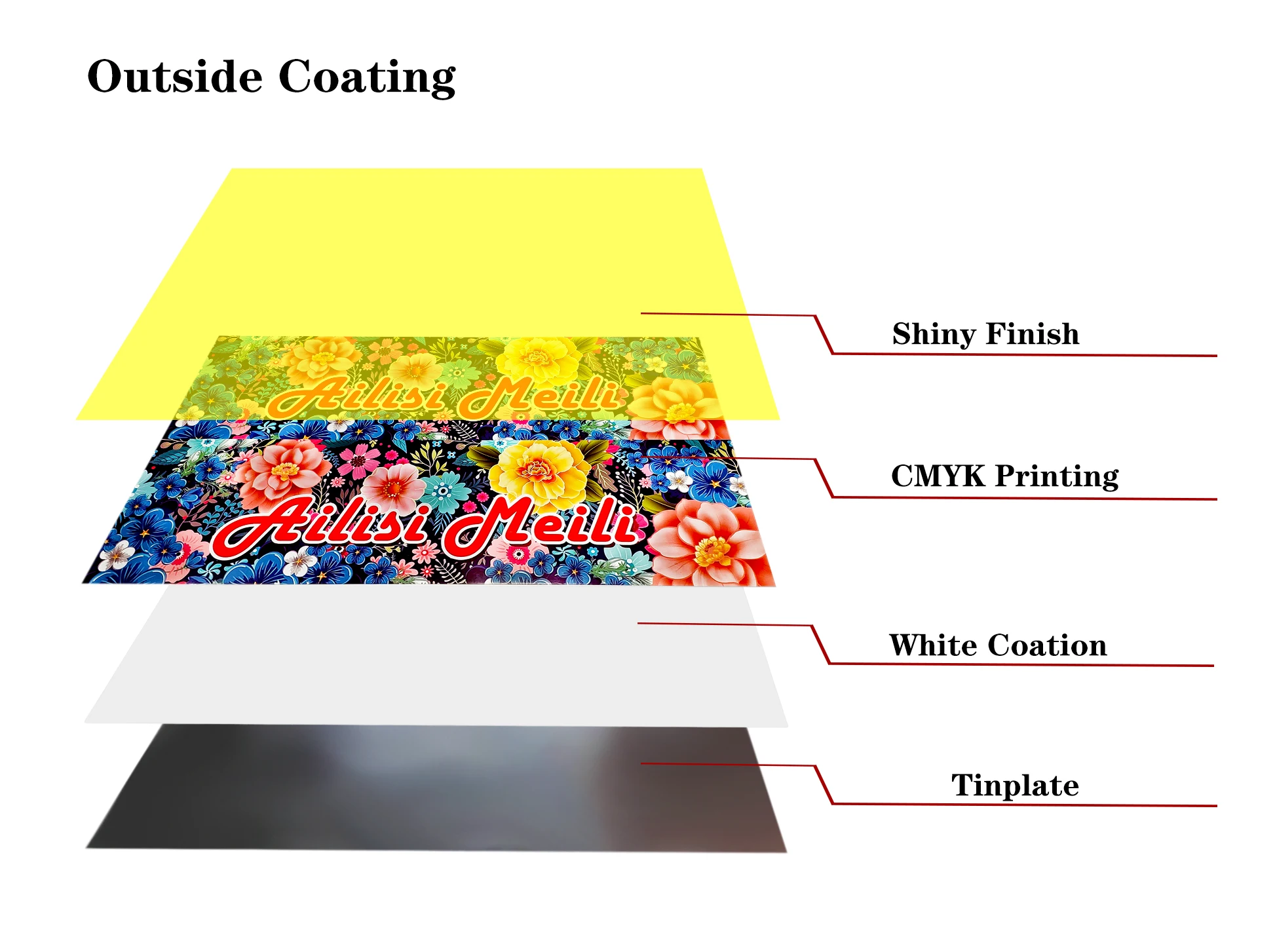 Листовая жесть с покрытием и цветочным принтом для изготовления жестяных банок для печенья