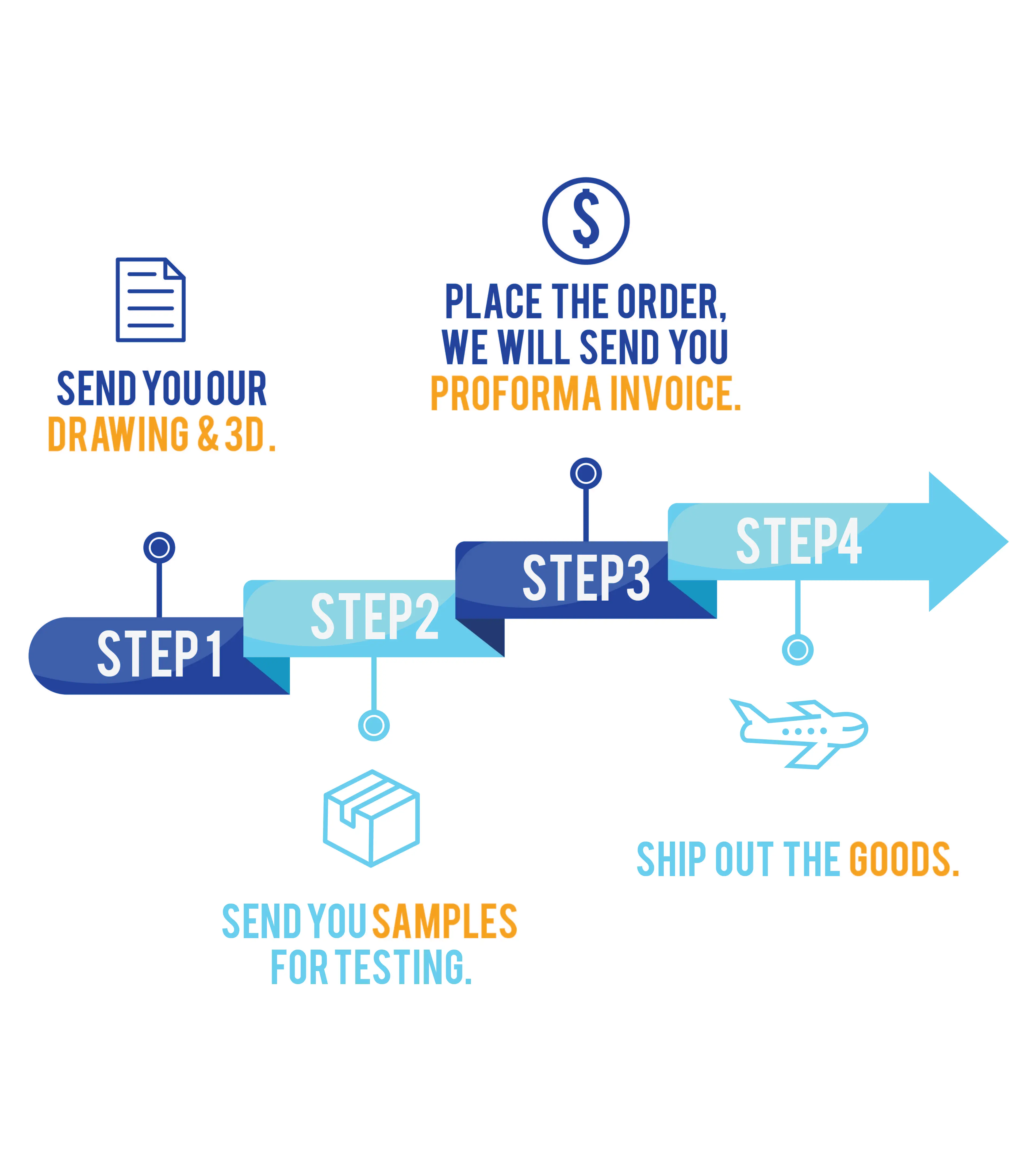 Right Angle 7.92mm Pitch Wire to Board Connector Header 1 2 3 4 5 Pin PCB Wire to Board Connector