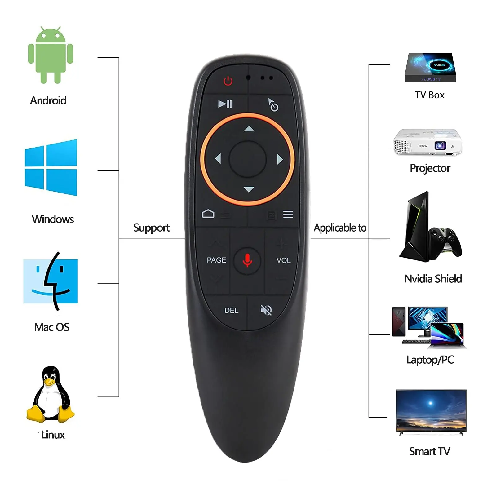 Factory Wholesale OEM G10S  Voice Remote Air Mouse Remote, 2.4G RF Wireless Remote Control with 6 Axis Gyroscope and IR Learning