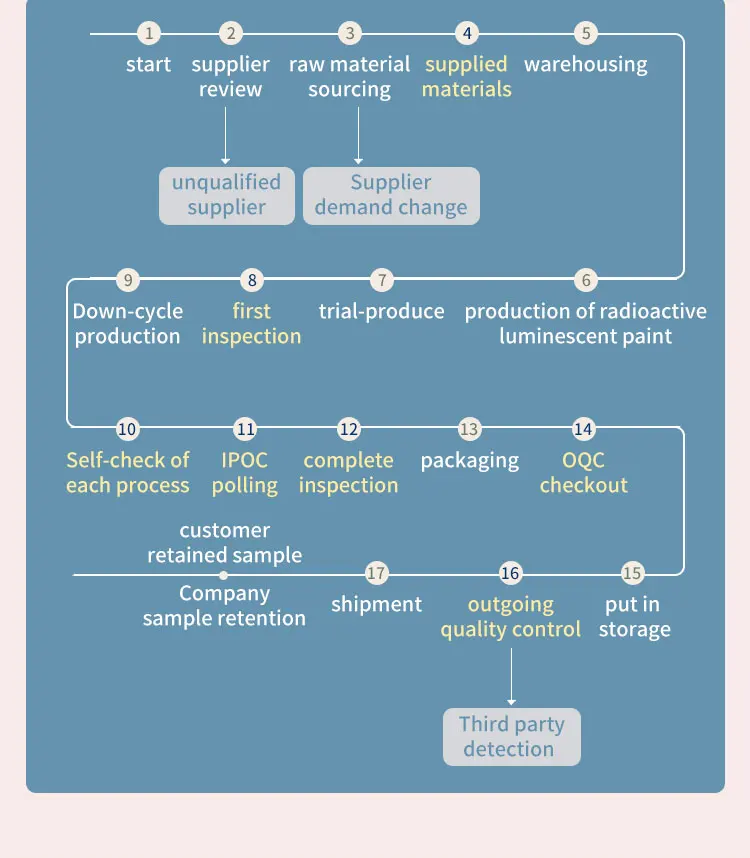 Freeze Dry Fruit Mango Trending Products 2024 New Arrival Freeze Dried Fruit