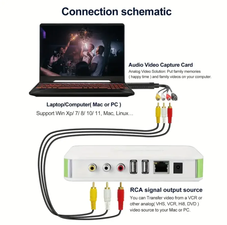 Support Win/Mac VHS to DVD Converter Capture Analog video to Digital Format VHS VCR to Digital Format