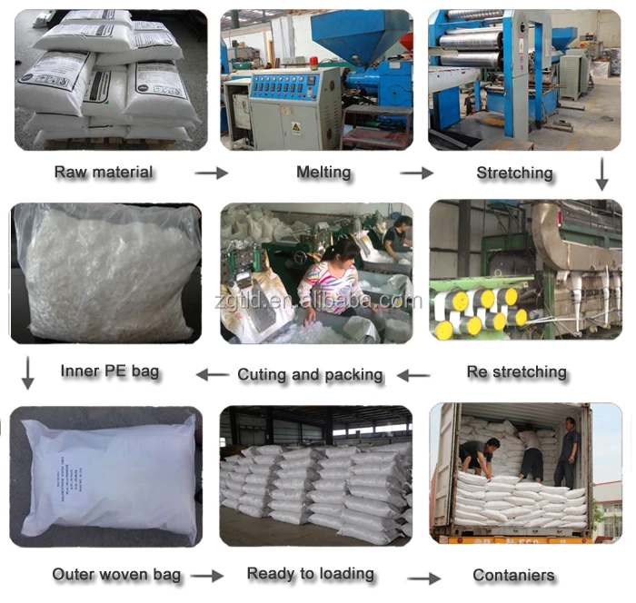 High quality concrete raw material grade A crack resistant PP macro fiber