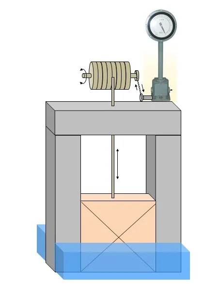 Water valve position indicator with excellent stability and security