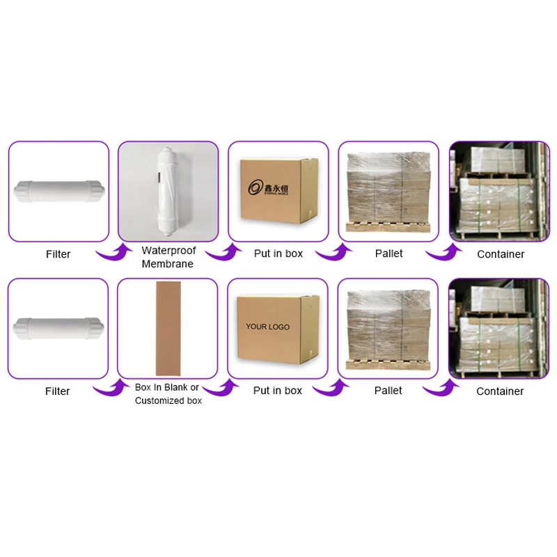 ETERNAL WORLD Activated Carbon PP Filter Cartridge 10 inch Universal Filter Element for Home hotel