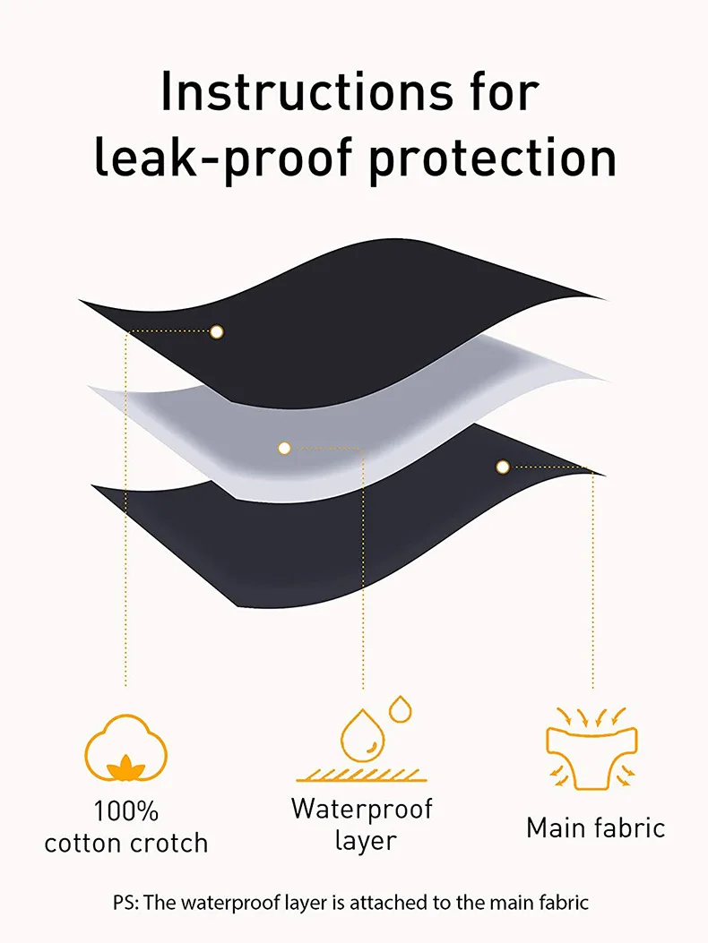 Women & Incontinence Larger Size Underwear Period Pants Menstruation 3 Layers Leak Proof Menstrual Plus Size Panties