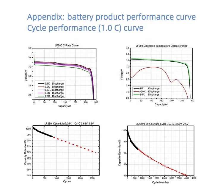 KESHEE Rechargeable Lithium Iron Phosphate Battery 24V 12V 3.2V 280Ah Lifepo4 Prismatic Battery