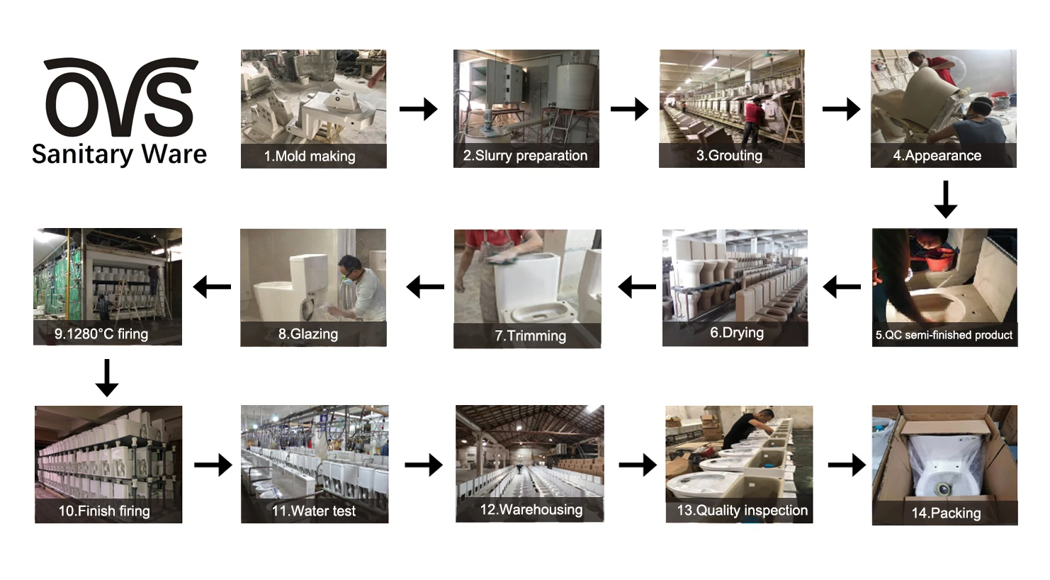 OVS Cupc North America China Factory Price Restaurant Sanitary Ware Hot Sale Syphon Classic Toilet with Ce Cupc