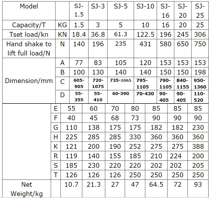 China manufacturer manual mechanical jacks with permanently fitted lifting ratchet toe Range from 1t-50t